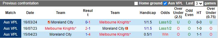 Nhận định Melbourne Knights vs Moreland City, 16h30 ngày 21/6 - Ảnh 3