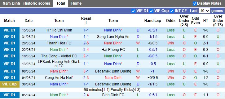 Nhận định Nam Định vs Hà Tĩnh, 18h00 ngày 20/6 - Ảnh 1