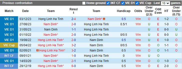 Nhận định Nam Định vs Hà Tĩnh, 18h00 ngày 20/6 - Ảnh 3