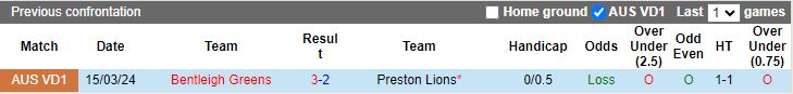Nhận định Preston Lions vs Bentleigh Greens, 17h30 ngày 21/6 - Ảnh 3