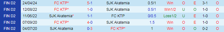 Nhận định SJK Akatemia vs FC KTP, 23h00 ngày 20/6 - Ảnh 3