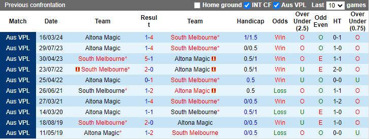 Nhận định South Melbourne vs Altona Magic, 16h30 ngày 21/6 - Ảnh 3