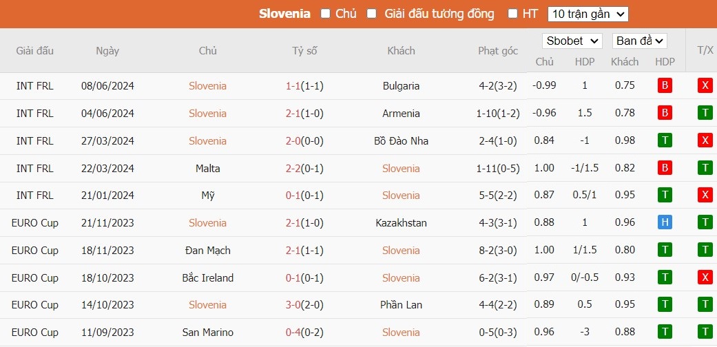 Soi kèo phạt góc Slovenia vs Serbia, 20h ngày 20/06 - Ảnh 4
