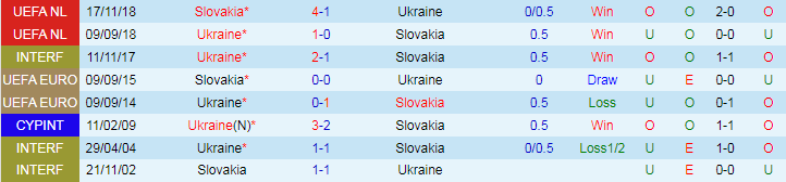 Kèo thẻ phạt ngon ăn Slovakia vs Ukraine, 20h ngày 21/06 - Ảnh 3