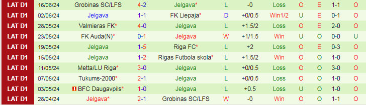 Nhận định BFC Daugavpils vs Jelgava, 22h00 ngày 21/6 - Ảnh 2