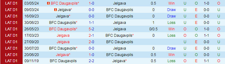 Nhận định BFC Daugavpils vs Jelgava, 22h00 ngày 21/6 - Ảnh 3