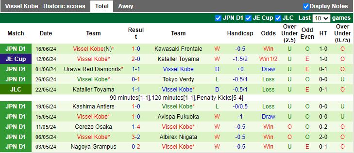 Nhận định Gamba Osaka vs Vissel Kobe, 16h30 ngày 22/6 - Ảnh 2