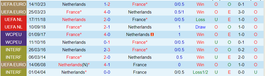 Nhận định Hà Lan vs Pháp, 02h00 ngày 22/6 - Ảnh 3