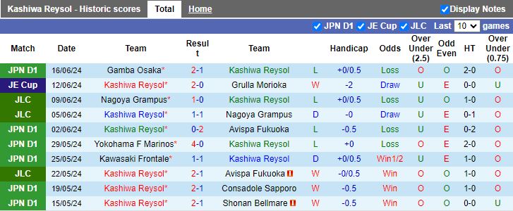 Nhận định Kashiwa Reysol vs Sanfrecce Hiroshima, 17h00 ngày 22/6 - Ảnh 1