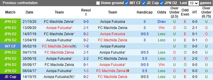 Nhận định Machida Zelvia vs Avispa Fukuoka, 13h00 ngày 22/6 - Ảnh 3