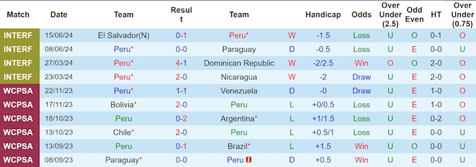 Nhận định Peru vs Chile, 7h ngày 22/6 - Ảnh 1