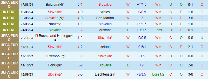 Nhận định Slovakia vs Ukraine, 20h00 ngày 21/6 - Ảnh 1