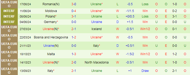 Nhận định Slovakia vs Ukraine, 20h00 ngày 21/6 - Ảnh 2