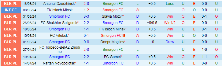 Nhận định Smorgon FC vs FC Slutsk, 22h00 ngày 21/6 - Ảnh 1