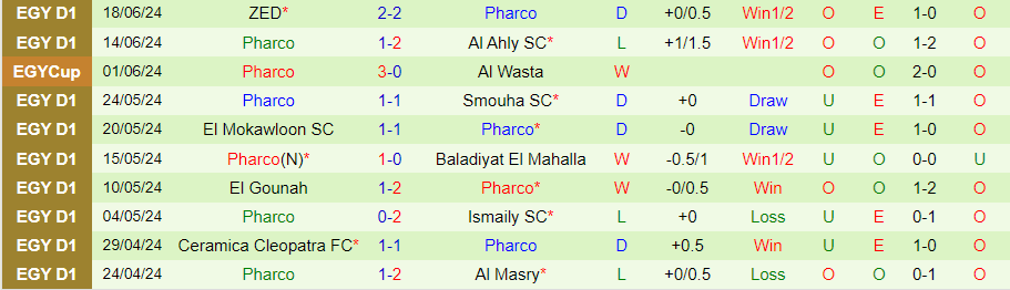 Nhận định Zamalek vs Pharco, 23h00 ngày 21/6 - Ảnh 1