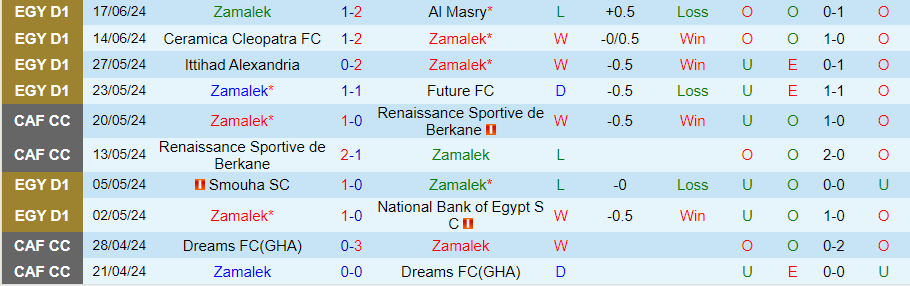 Nhận định Zamalek vs Pharco, 23h00 ngày 21/6 - Ảnh 2