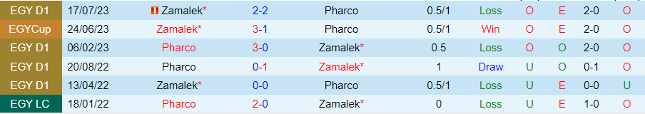 Nhận định Zamalek vs Pharco, 23h00 ngày 21/6 - Ảnh 3