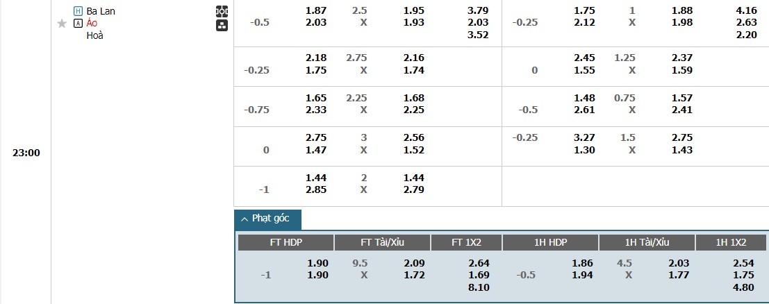 Soi kèo phạt góc Ba Lan vs Áo, 22h59 ngày 21/06 - Ảnh 1