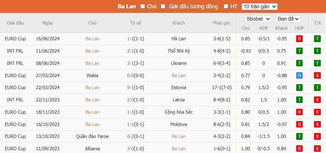 Soi kèo phạt góc Ba Lan vs Áo, 22h59 ngày 21/06 - Ảnh 4