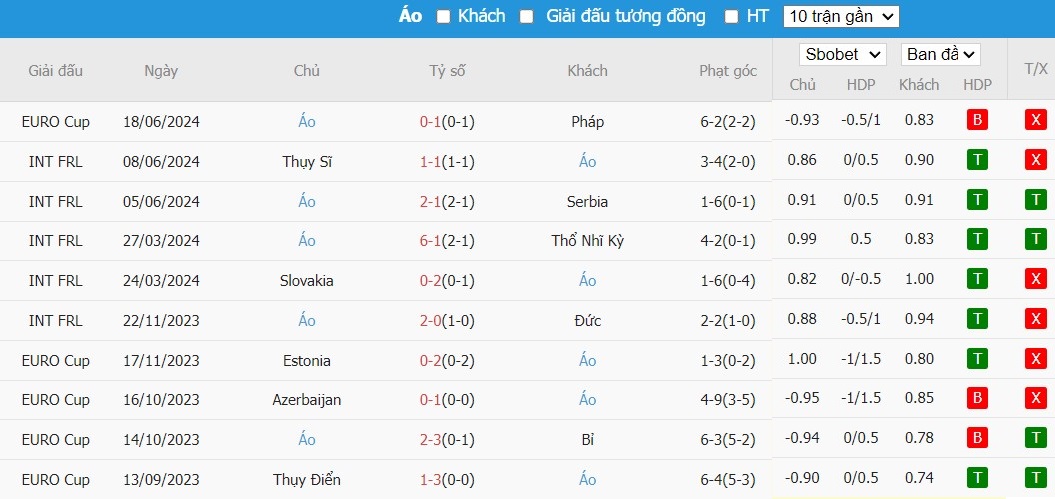 Soi kèo phạt góc Ba Lan vs Áo, 22h59 ngày 21/06 - Ảnh 5