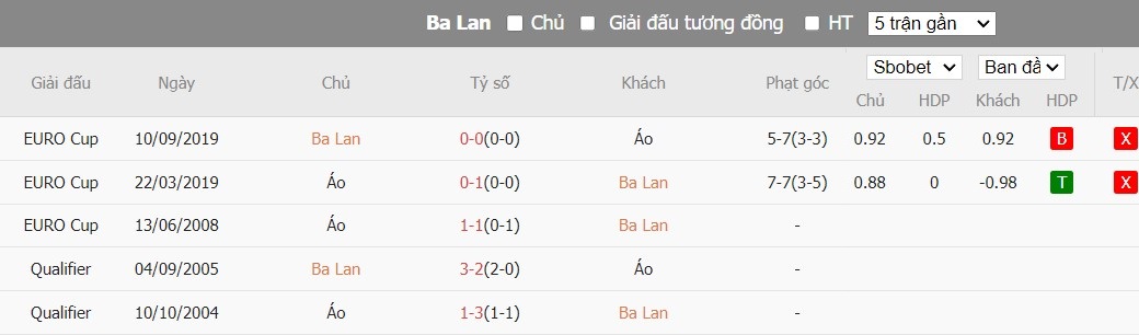 Soi kèo phạt góc Ba Lan vs Áo, 22h59 ngày 21/06 - Ảnh 6