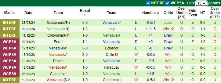 Nhận định Ecuador vs Venezuela, 5h ngày 23/6 - Ảnh 2