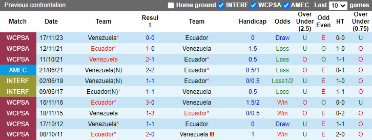 Nhận định Ecuador vs Venezuela, 5h ngày 23/6 - Ảnh 3