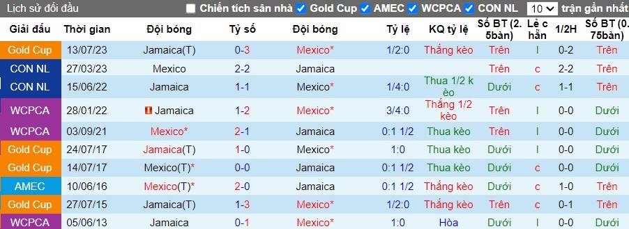 Nhận định Mexico vs Jamaica, 8h ngày 23/06 - Ảnh 4