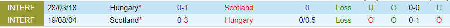 Nhận định Scotland vs Hungary, 02h00 ngày 24/6 - Ảnh 3
