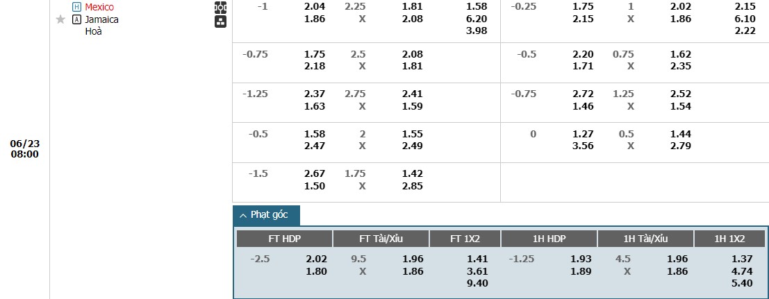 Soi kèo phạt góc Mexico vs Jamaica, 8h ngày 23/06 - Ảnh 1