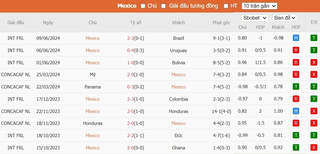 Soi kèo phạt góc Mexico vs Jamaica, 8h ngày 23/06 - Ảnh 2