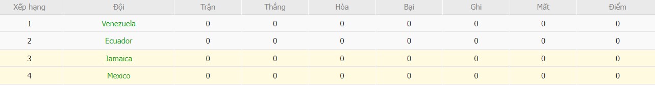 Soi kèo phạt góc Mexico vs Jamaica, 8h ngày 23/06 - Ảnh 5