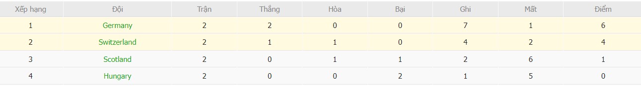 Kèo thẻ phạt ngon ăn Scotland vs Hungary, 2h ngày 24/06 - Ảnh 4
