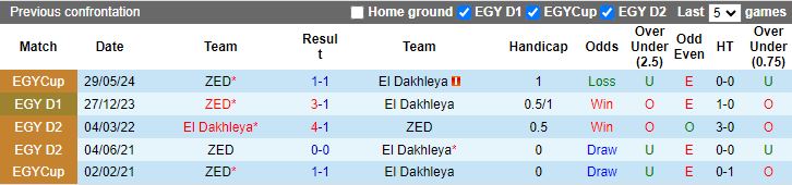 Nhận định El Daklyeh vs ZED, 23h00 ngày 24/6 - Ảnh 3