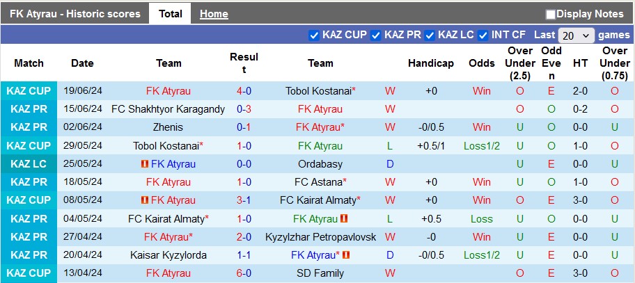 Nhận định FK Atyrau vs Tobol Kostanai, 20h ngày 23/6 - Ảnh 1