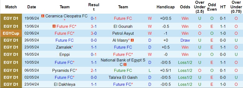 Nhận định Future FC vs Ismaily SC, 20h00 ngày 23/6 - Ảnh 1