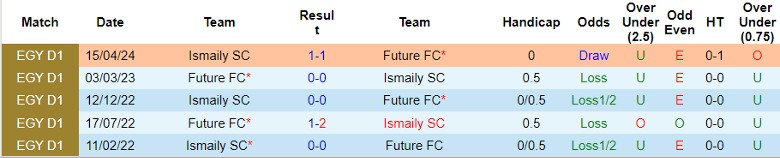 Nhận định Future FC vs Ismaily SC, 20h00 ngày 23/6 - Ảnh 3