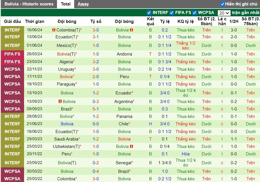 Nhận định Mỹ vs Bolivia, 5h ngày 24/06 - Ảnh 2