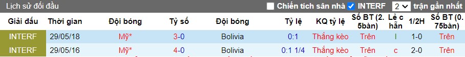 Nhận định Mỹ vs Bolivia, 5h ngày 24/06 - Ảnh 3