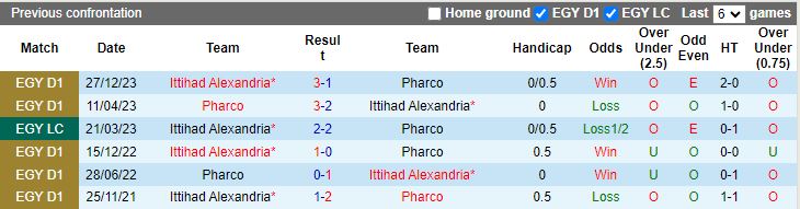 Nhận định Pharco vs Ittihad Alexandria, 23h00 ngày 24/6 - Ảnh 3