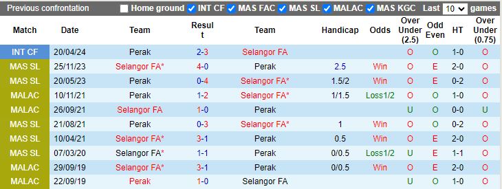 Nhận định Selangor vs Perak, 16h30 ngày 23/6 - Ảnh 3