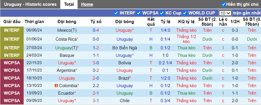 Nhận định Uruguay vs Panama, 8h ngày 24/06 - Ảnh 1