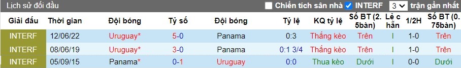 Nhận định Uruguay vs Panama, 8h ngày 24/06 - Ảnh 3