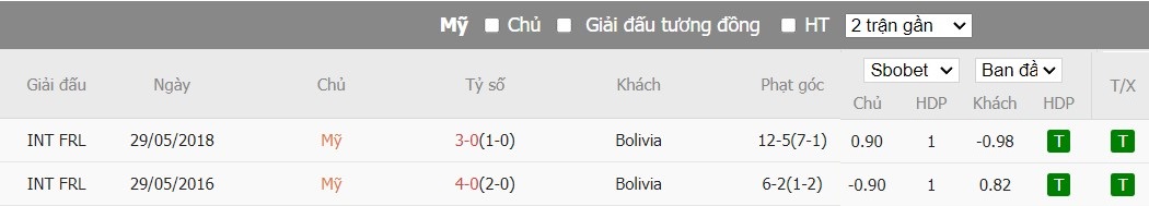 Soi kèo phạt góc Mỹ vs Bolivia, 5h ngày 24/06 - Ảnh 6