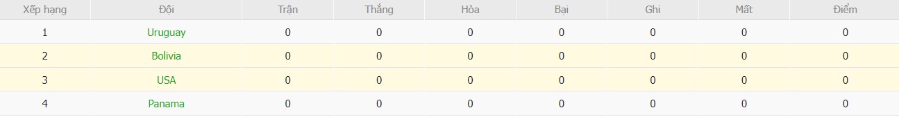 Soi kèo phạt góc Mỹ vs Bolivia, 5h ngày 24/06 - Ảnh 7