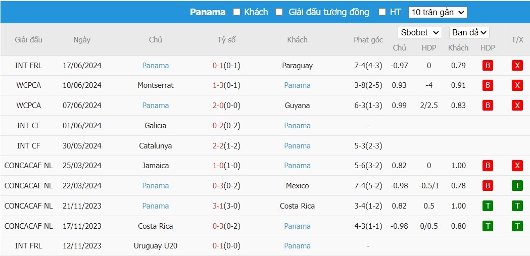 Soi kèo phạt góc Uruguay vs Panama, 8h ngày 24/06 - Ảnh 3