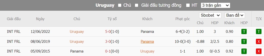 Soi kèo phạt góc Uruguay vs Panama, 8h ngày 24/06 - Ảnh 4