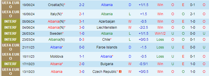 Nhận định Albania vs Tây Ban Nha, 2h00 ngày 25/6 - Ảnh 1