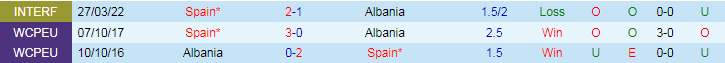 Nhận định Albania vs Tây Ban Nha, 2h00 ngày 25/6 - Ảnh 3