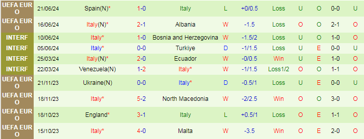 Nhận định Croatia vs Italia, 2h00 ngày 25/6 - Ảnh 2